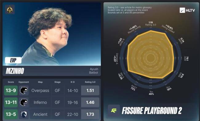 CS2官方发布赛后数据，表现引争议的简单介绍