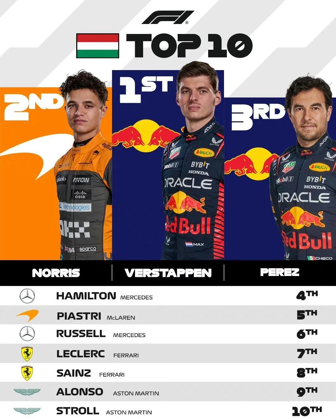 爱游戏体育-红牛二队完胜哈斯车队，周冠宇点燃赛场